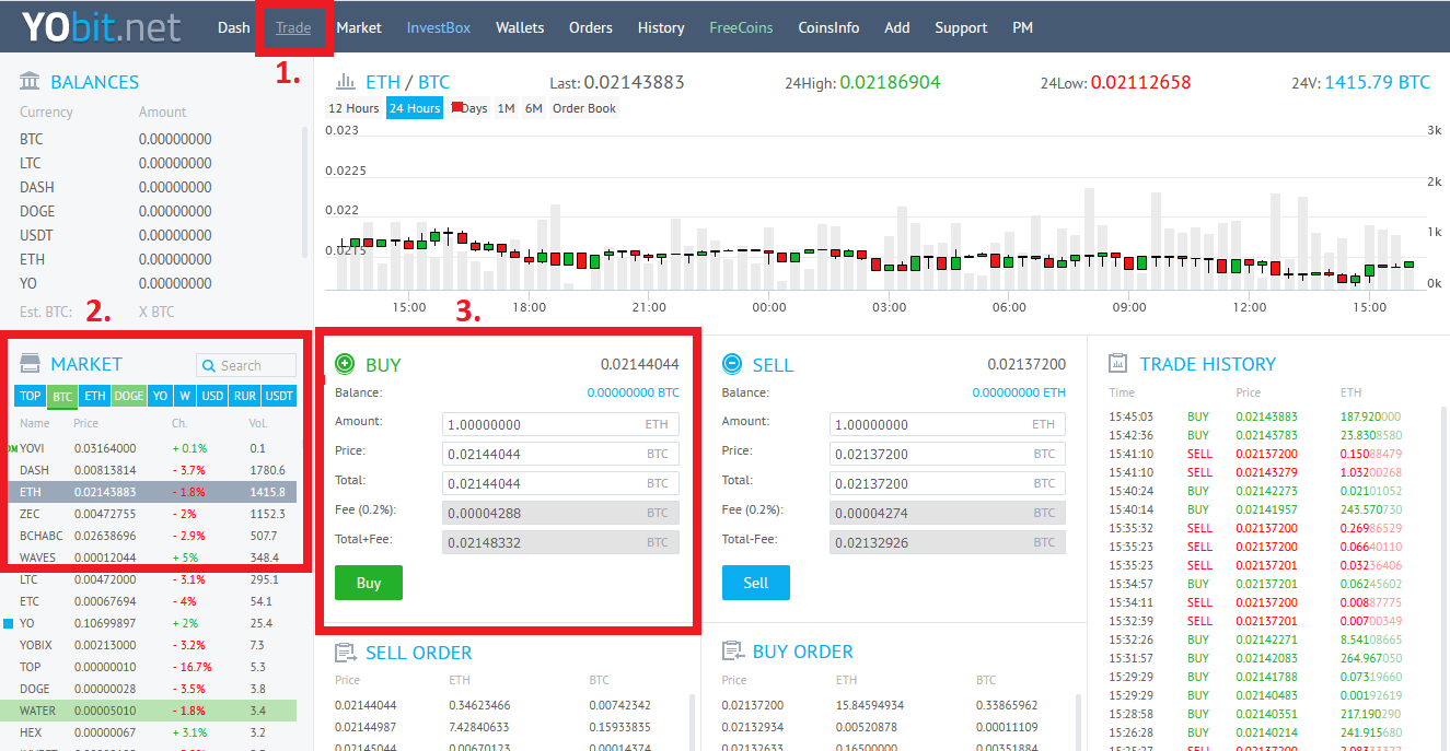 yobit trade bitcoin