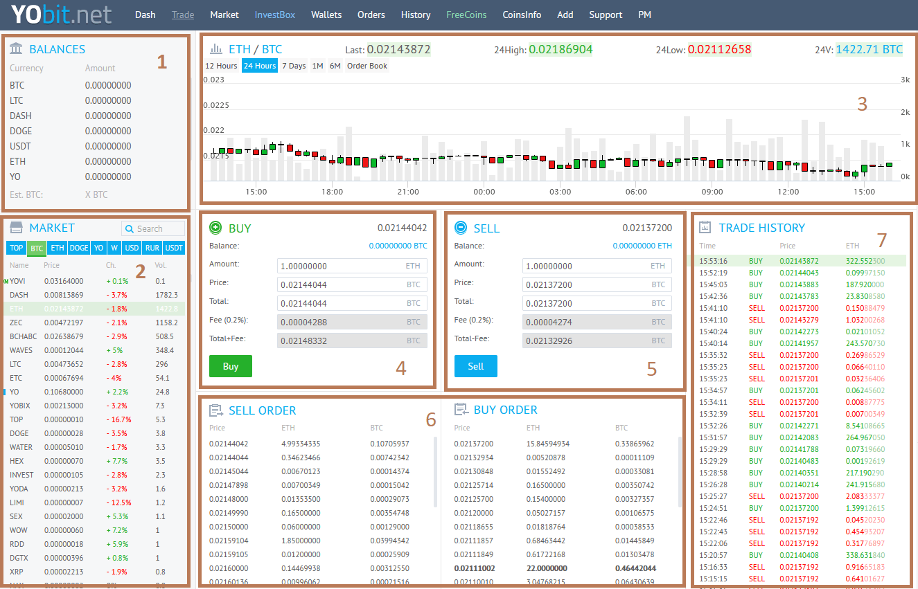 yobit trading