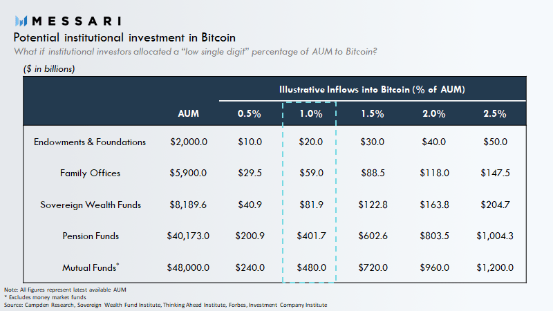 Bitcoin BTC