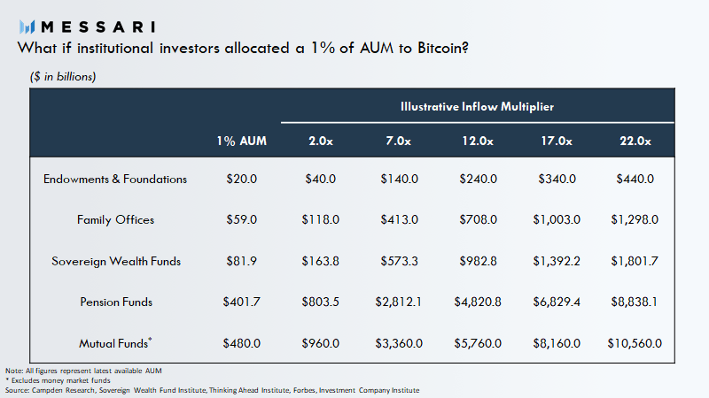 Bitcoin BTC