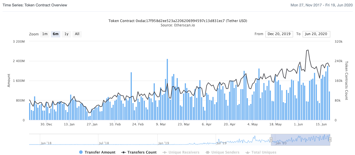 Ethereum ETH