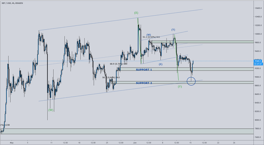 btc chart