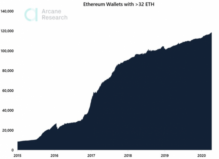 ethereum wallets staking