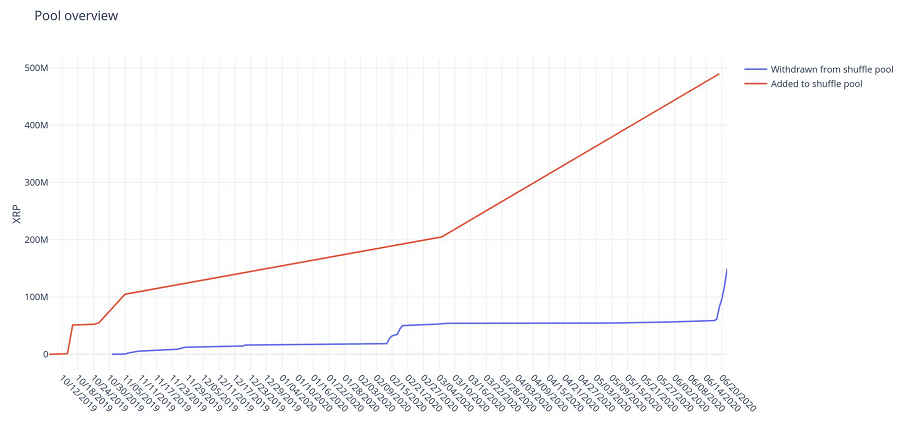 plustoken xrp ripple