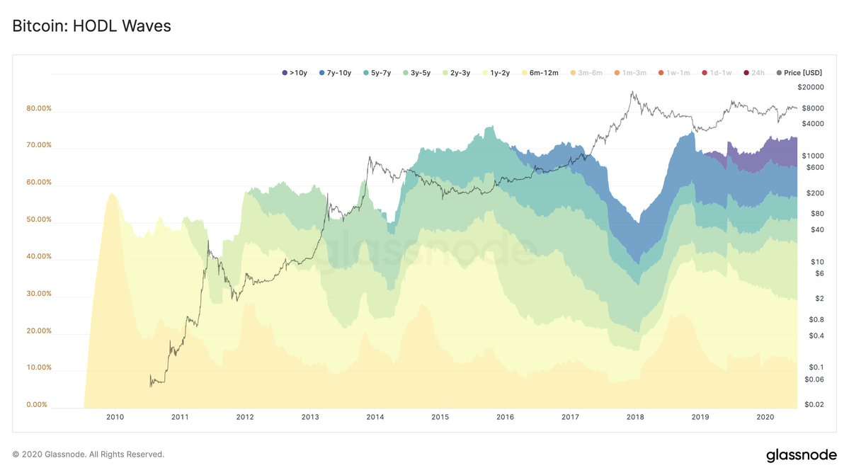 Bitcoin BTC Ethereum ETH