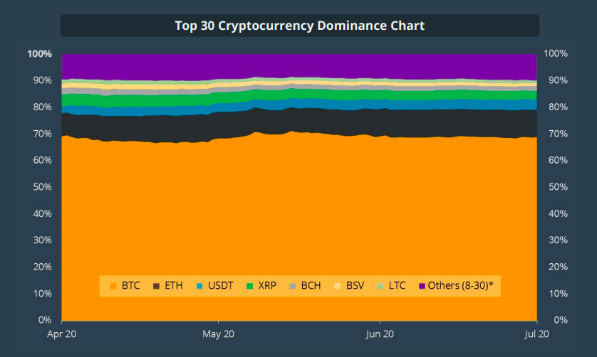 Bitcoin BTC Ethereum ETH