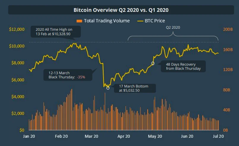 Bitcoin BTC Ethereum ETH