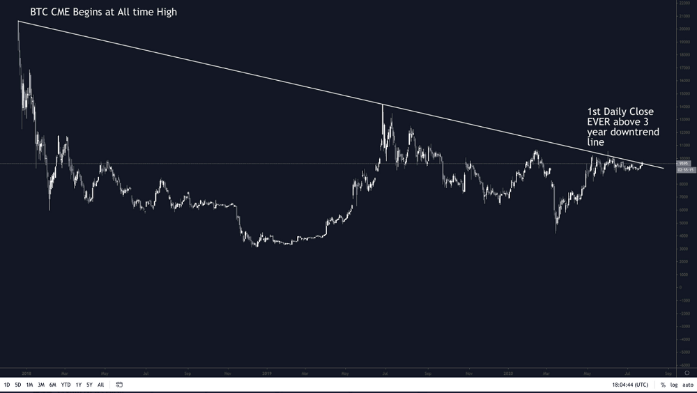 btc chart pentoshi