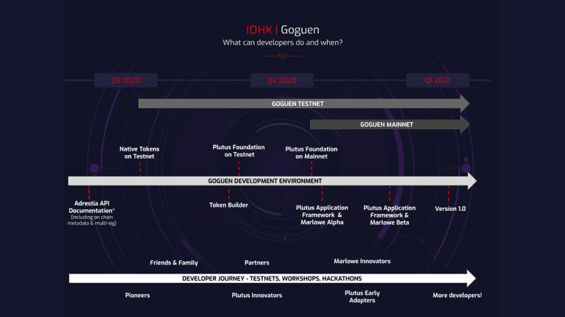 goguen release plan