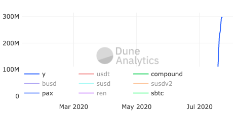 Ethereum ETH