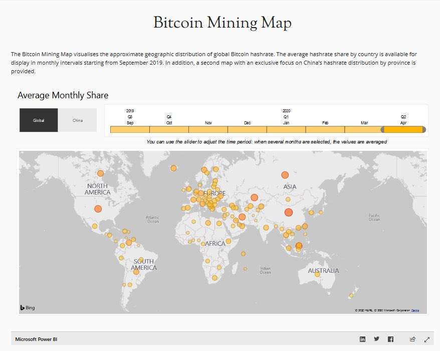 Bitcoin BTC