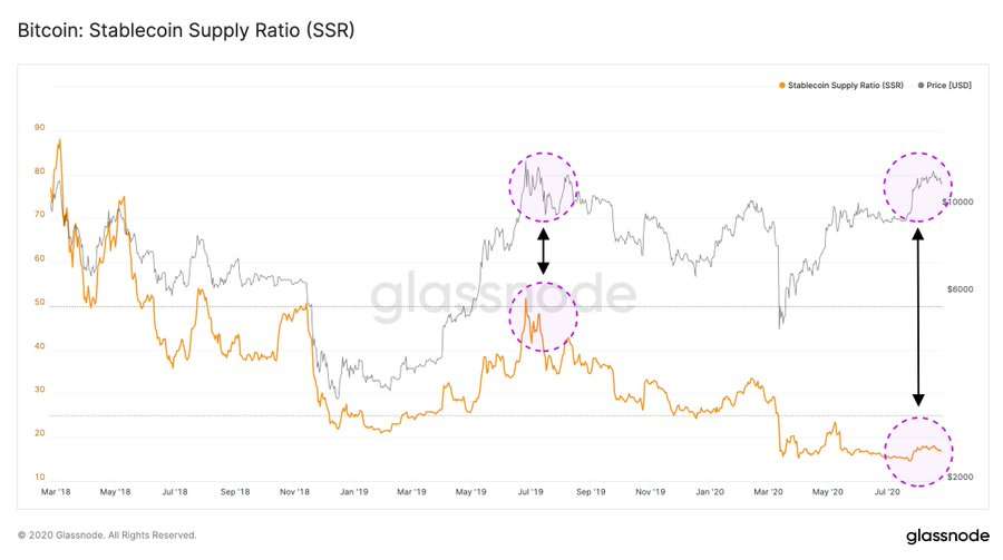 Bitcoin BTC