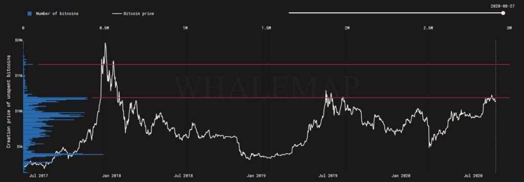 Bitcoin BTC