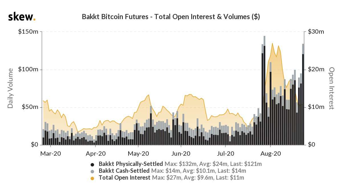 Bitcoin BTC