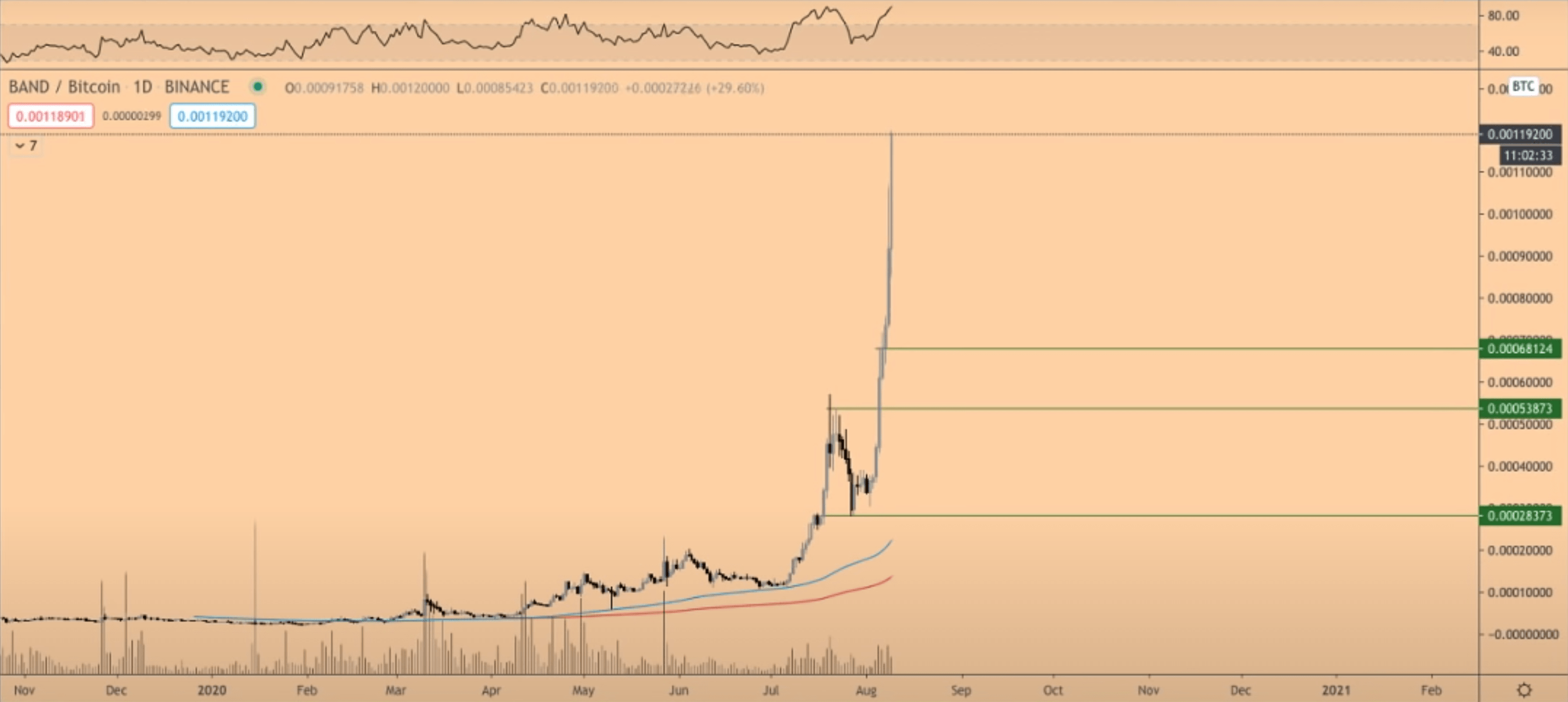 Bitcoin BTC XRP Ethereum ETH