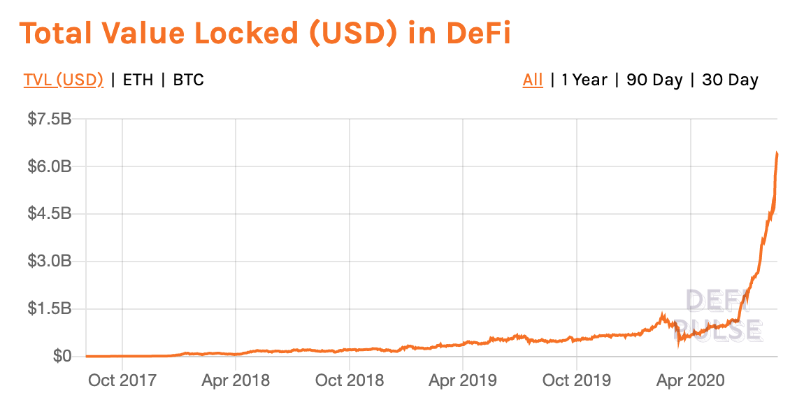 Ethereum ETH