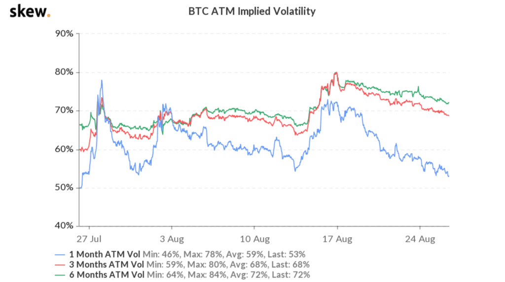 Bitcoin BTC