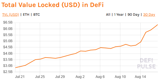 Ethereum DeFi