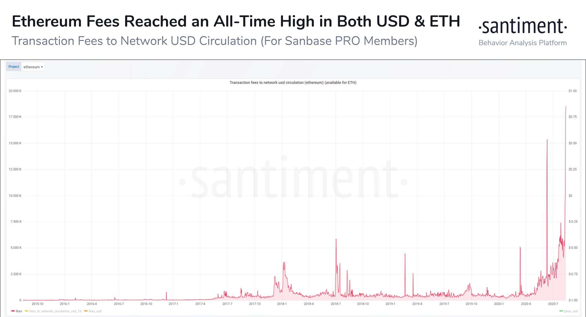 Ethereum ETH