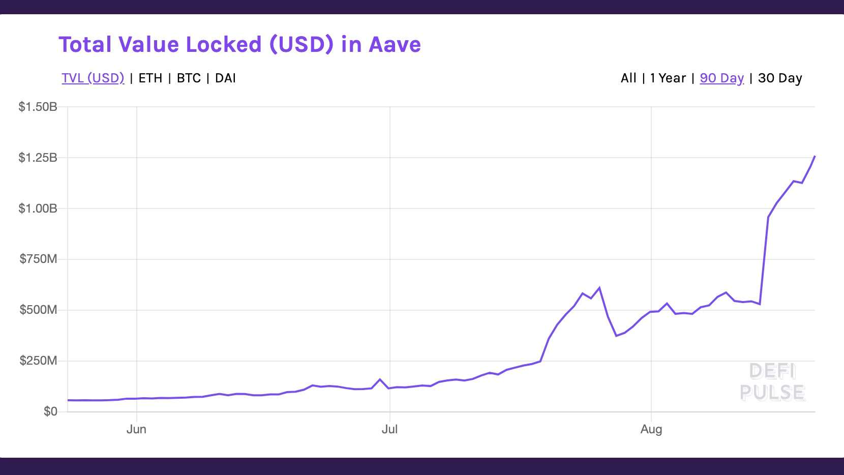 Ethereum ETH