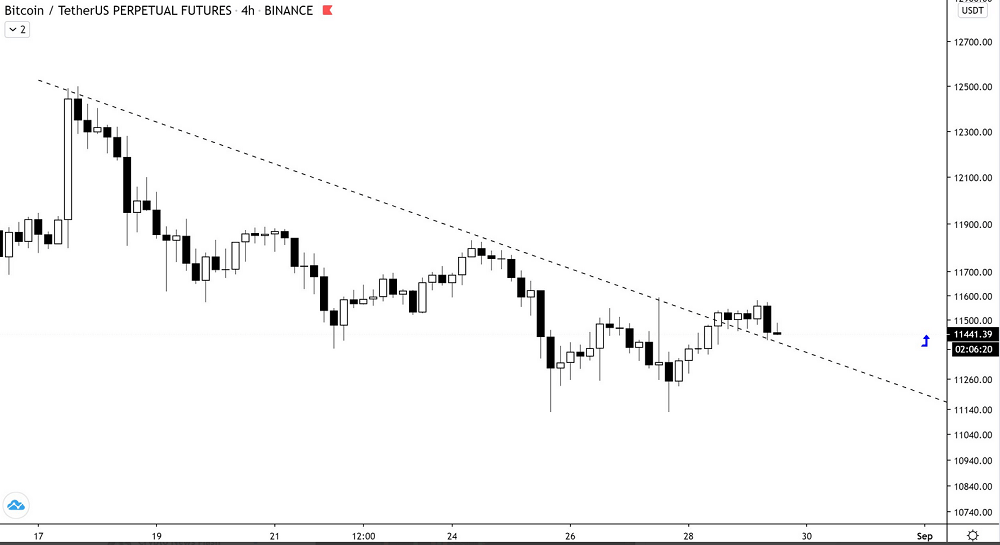 btc chart teddy