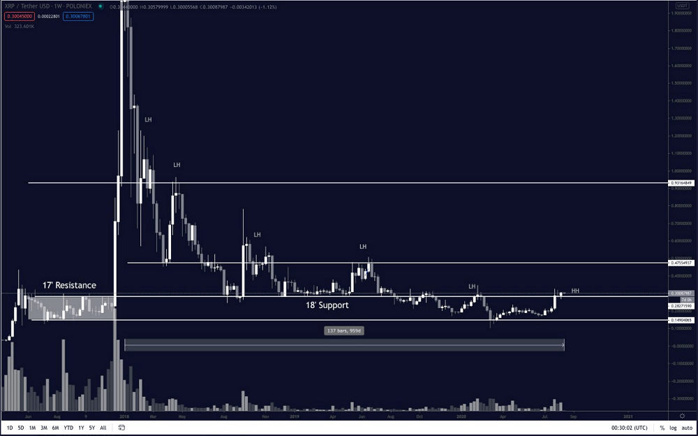 xrp chart