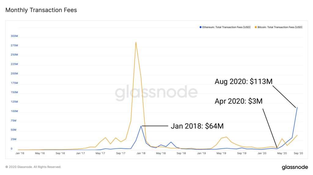 Bitcoin BTC