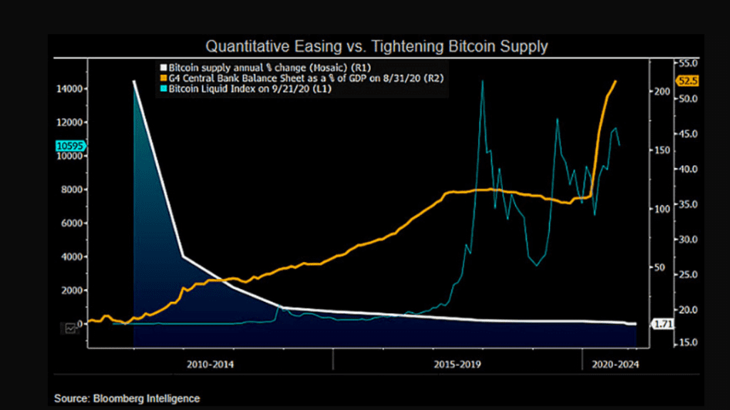 Bitcoin BTC