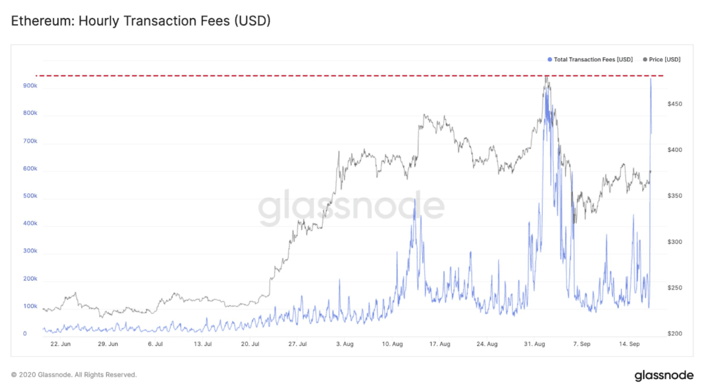 Ethereum ETH