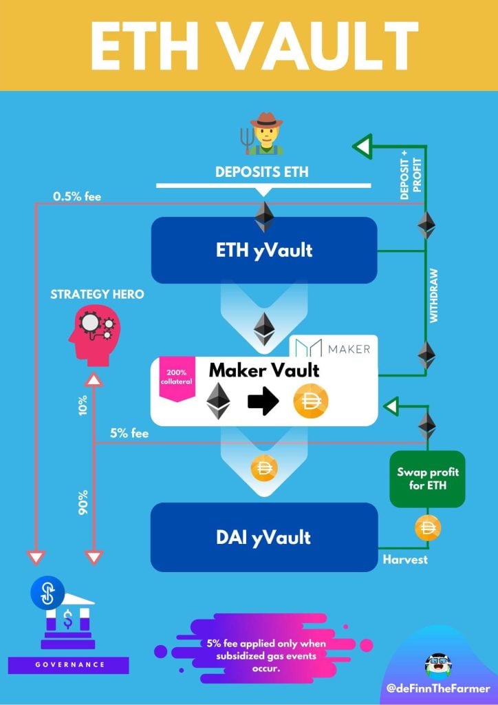 Ethereum ETH