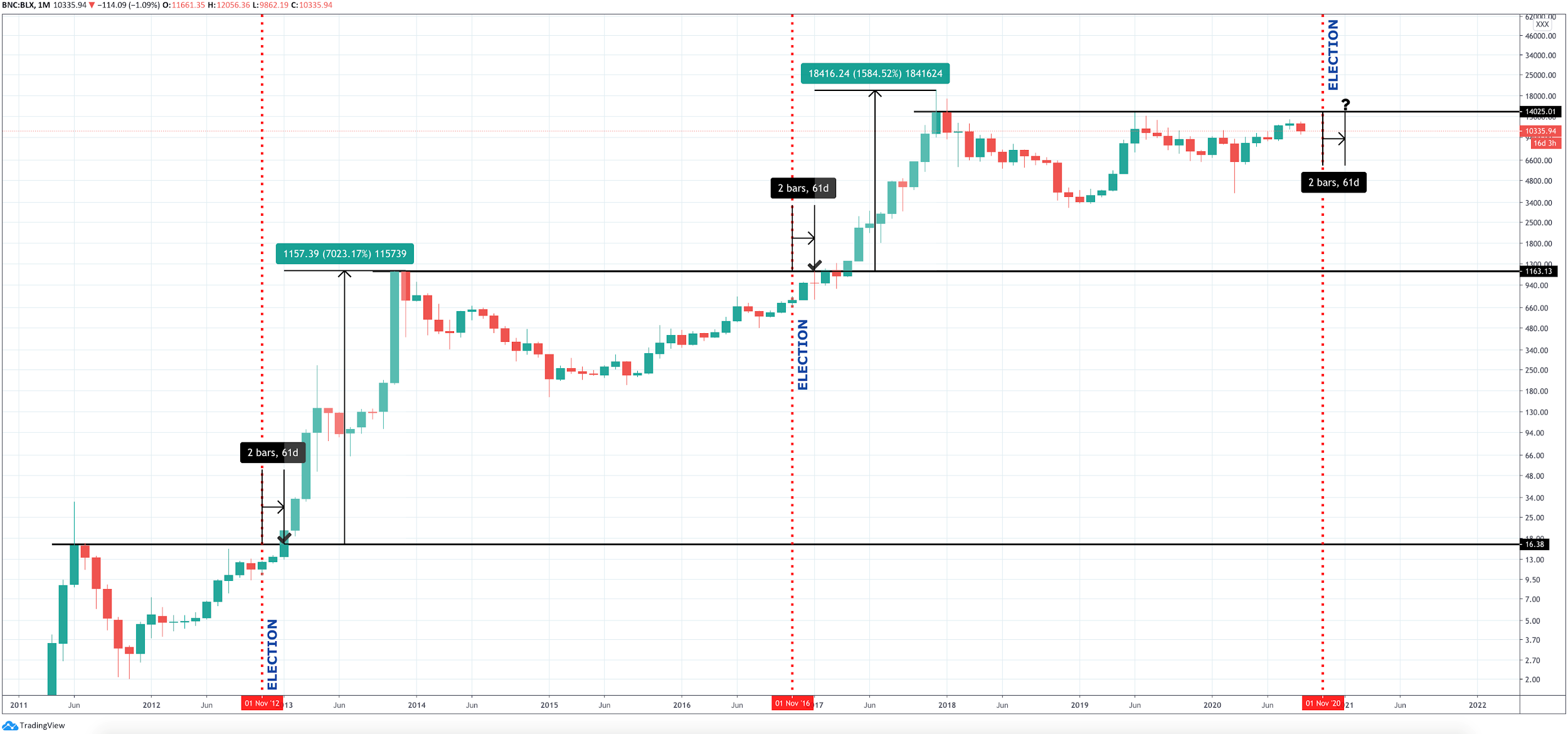 Turn Your PrimeXBT Trading TR Into A High Performing Machine
