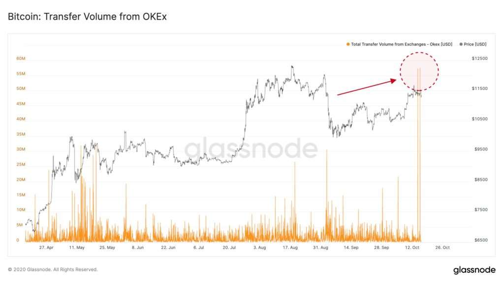 Bitcoin BTC