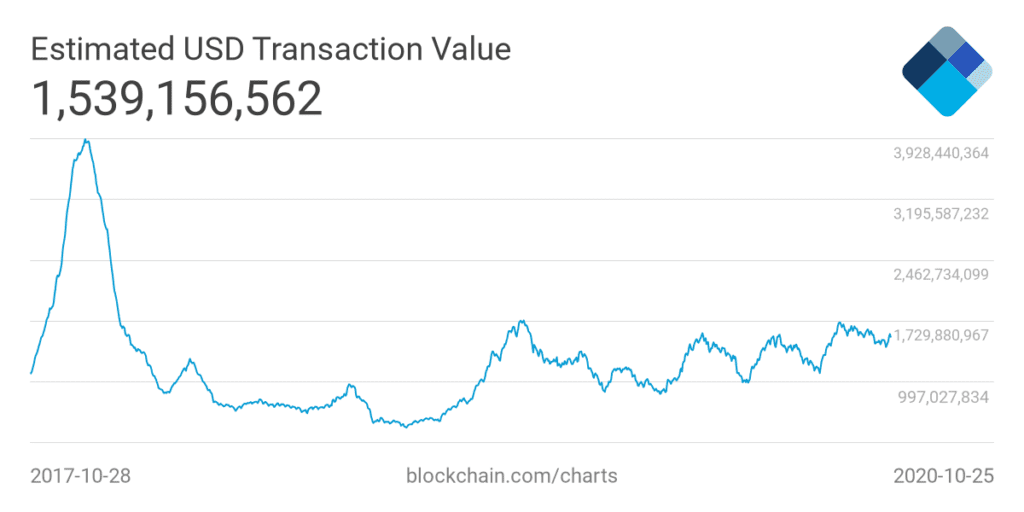 Bitcoin BTC