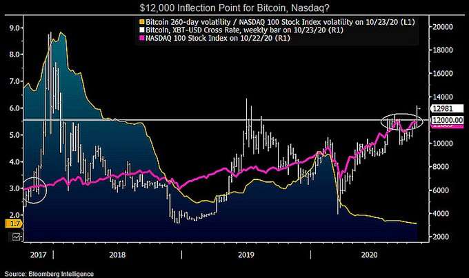 Bitcoin BTC