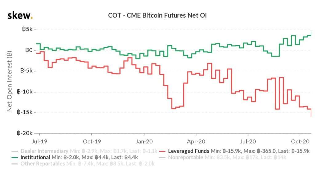 Bitcoin BTC