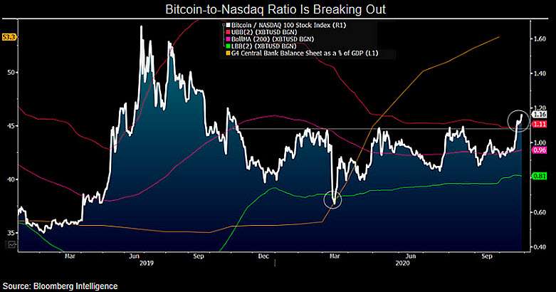 Bitcoin BTC