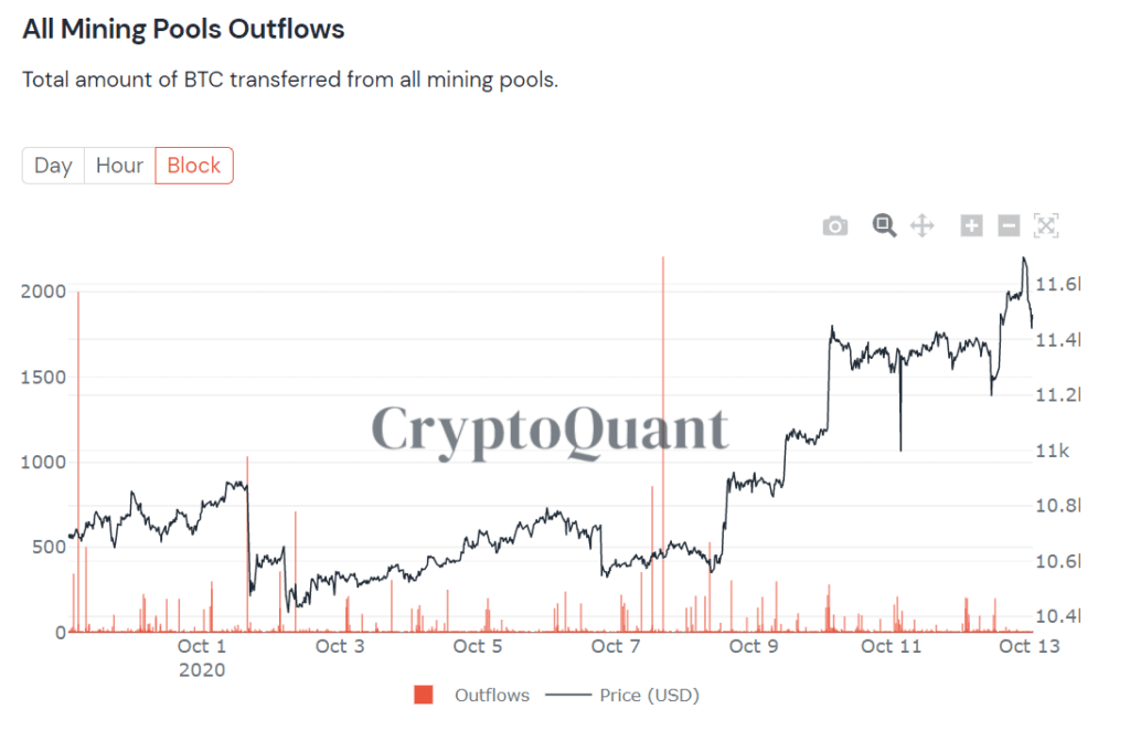 Bitcoin BTC