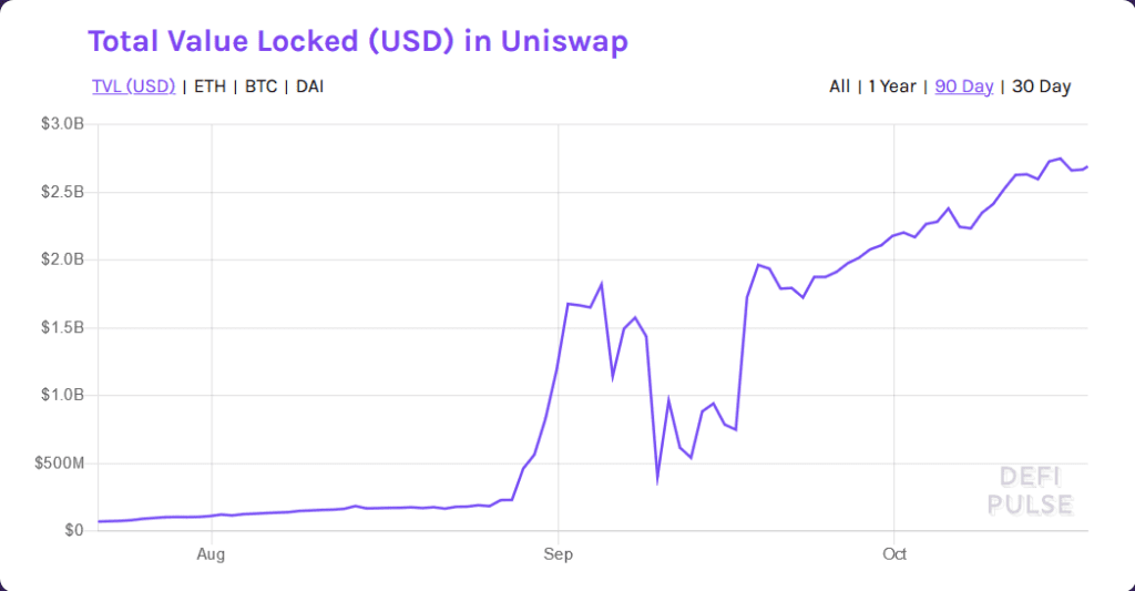 Ethereum ETH UNI