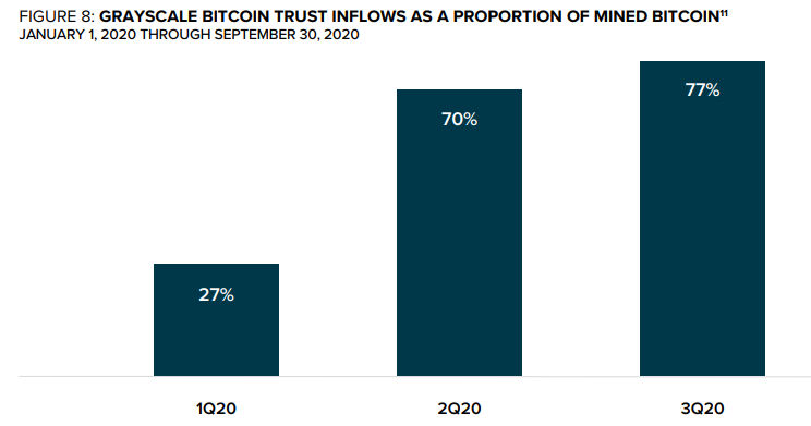 Bitcoin Grayscale