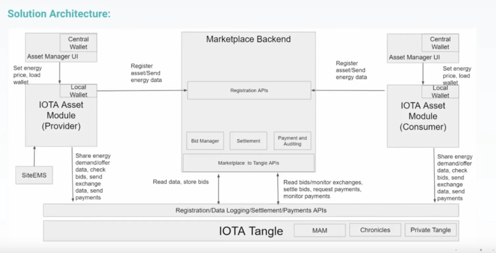 iota energy marketplace