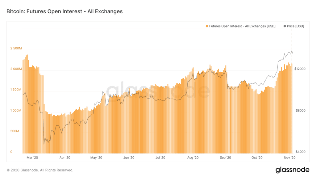 Bitcoin BTC