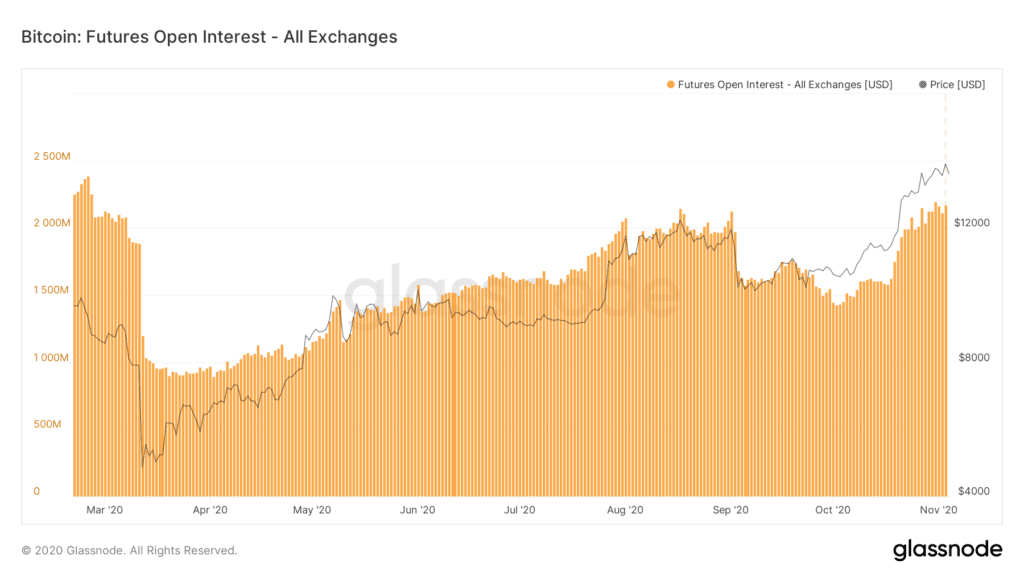 Bitcoin BTC 