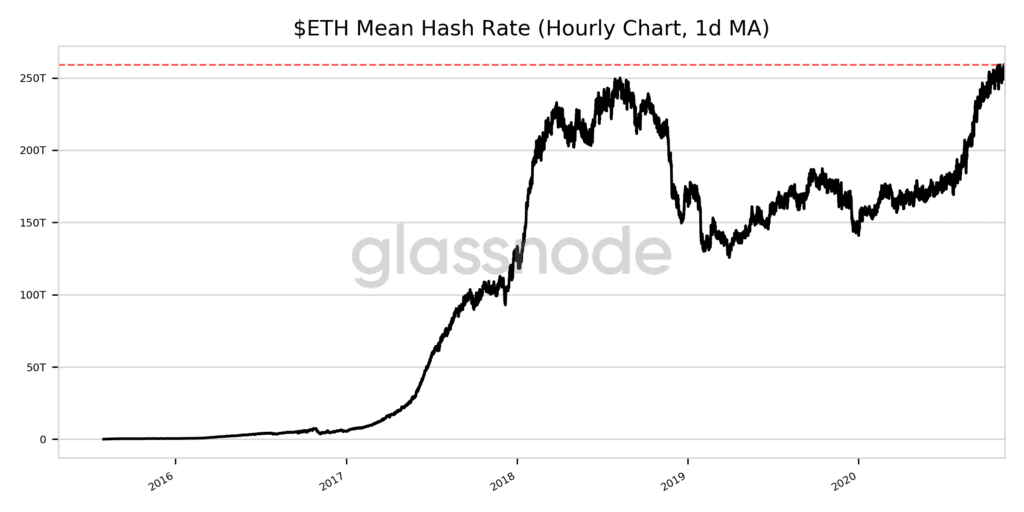 Ethereum ETH