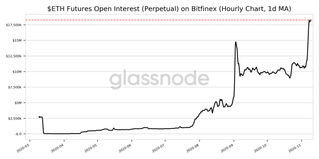 Ethereum ETH