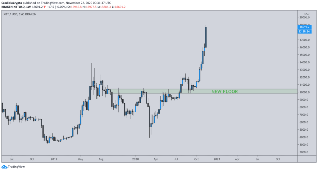 Ripple XRP