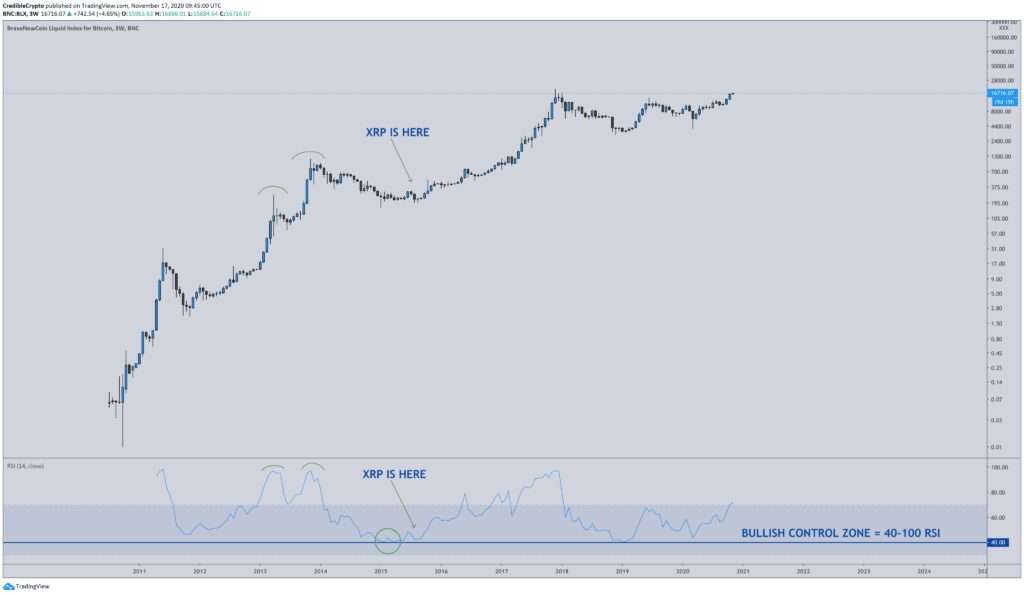 Ripple XRP