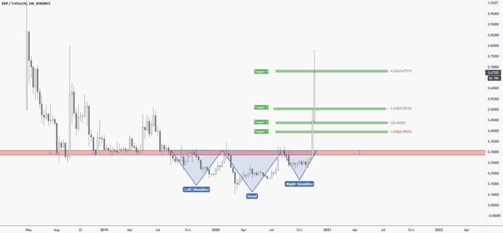 Ripple XRP