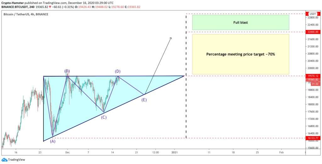 Bitcoin BTC