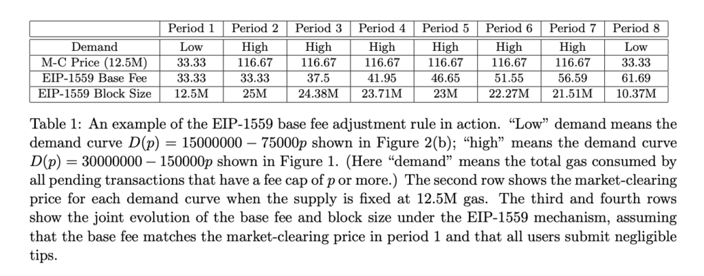 Ethereum ETH