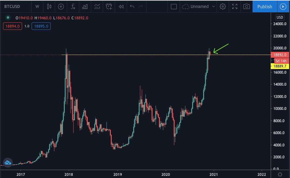 Ripple XRP